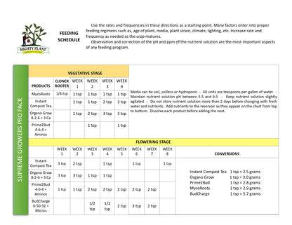 Prime2Bud Booster™